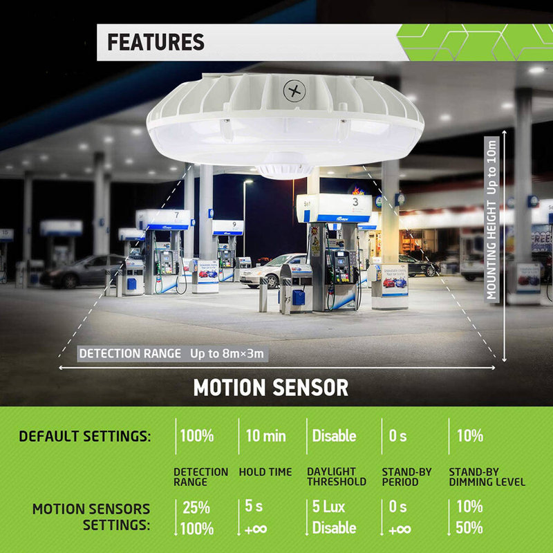 Round LED Garage Canopy Light With Motion Sensor 45W 5000K 120-277V Dimmable White Housing Fixture