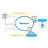 Wall Vinyl Reversible Magnetic Medium - 4' - 6' Interactive Whiteboard