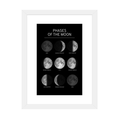 Phases de la lune - impression