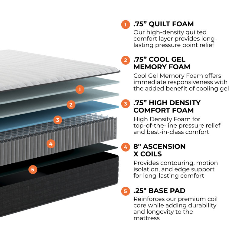 Matelas hybride en mousse à mémoire de forme de 10 po Brooklyn Bedding, Lit simple