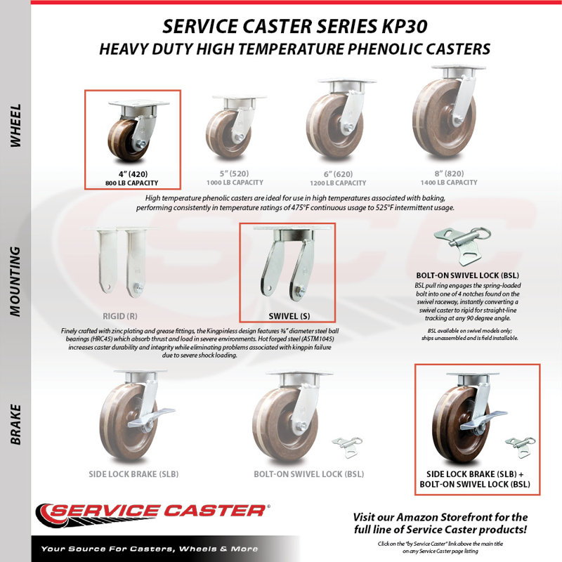 Caster Set