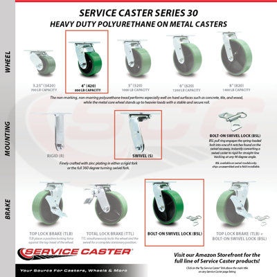 Green Poly on Steel Caster