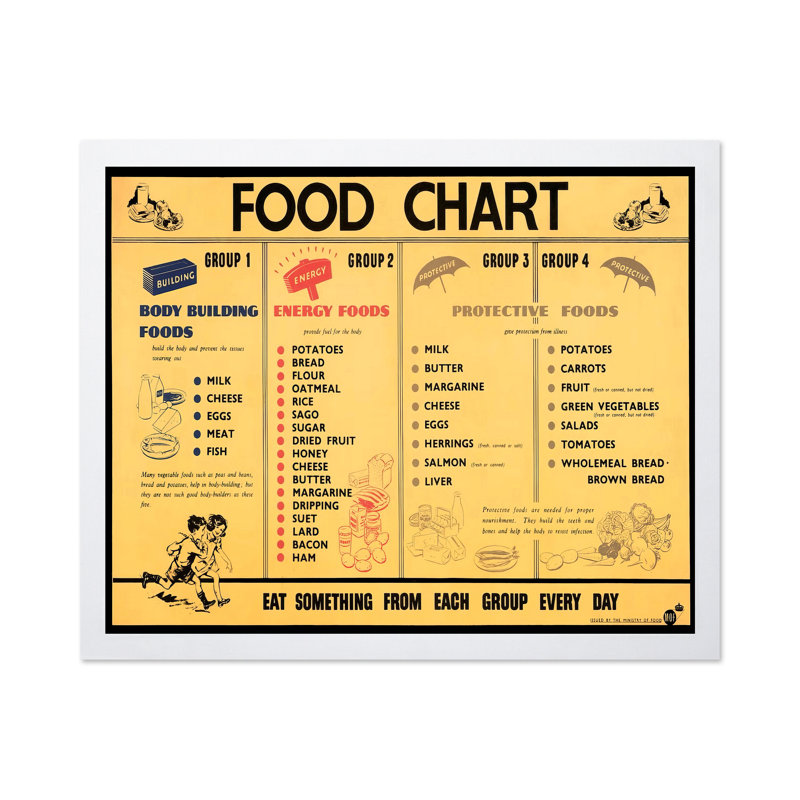 Tableau des aliments, Affiche, H 12 po x l 16 po, Encadrement blanc