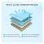 Grand matelas de 10 pouces de qualité supérieure avec mousse ergonomique à 4 couches - Matelas en mousse viscoélastique gélifiée rafraîchissante de conception japonaise pour la décompression, certifié CertiPUR-US et OEKO-TEX