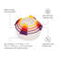 Joseph Joseph Nest Lock 8-Piece Round Food Storage Container Set, BPA Free