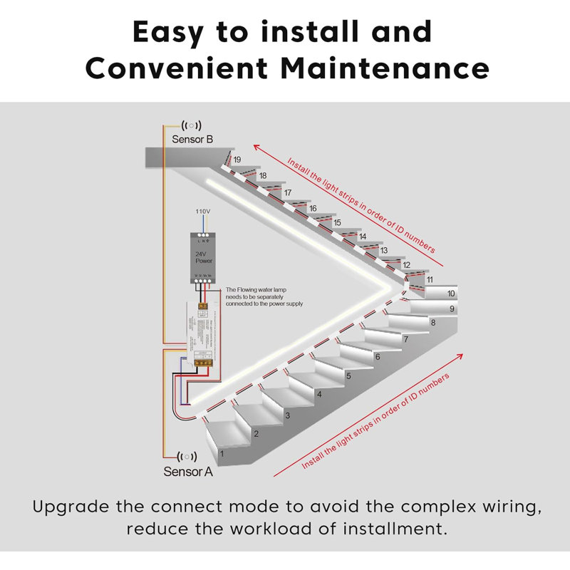 LED Smart Motion-Activated Stair Light with Remote Controlled Motion LED Step Light LED, Stair Lighting Adjustable Brightness Light Speed Steps Number(12Steps,3000k)