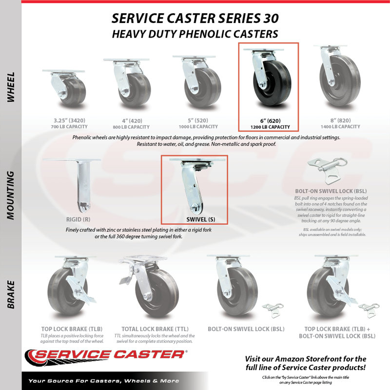 Phenolic Caster