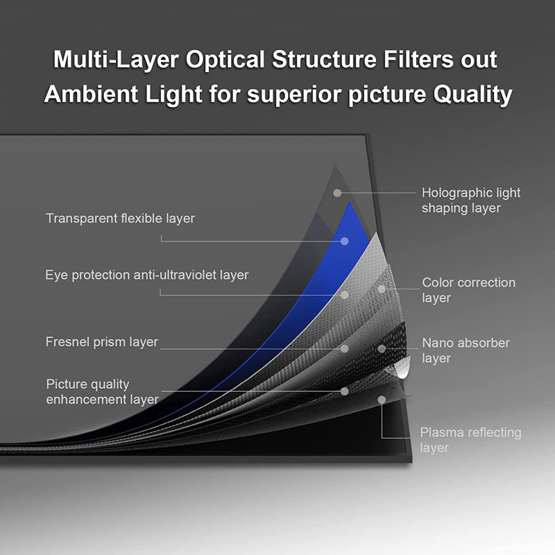 Fixed Frame Wall/Ceiling Mounted Projector Screen, 120"