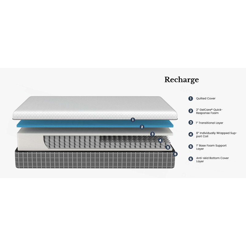 Recharge 5-Layer, 12 Inch Hybrid Memory Foam And Coil Mattress