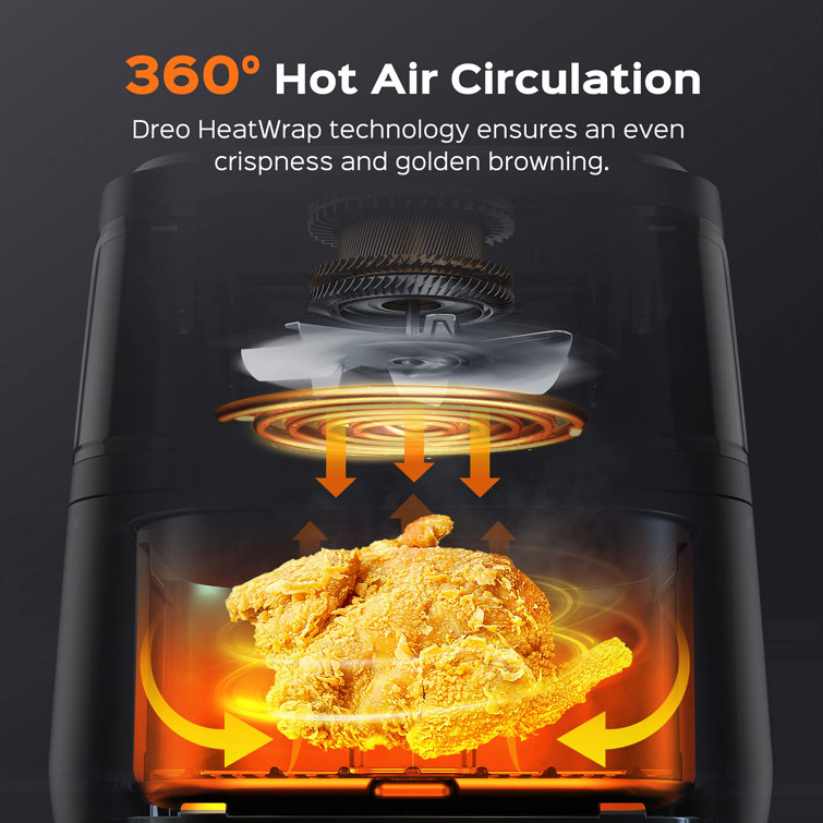 https://assets.wfcdn.com/im/47130297/resize-h755-w755%5Ecompr-r85/2033/203359286/Qingxin+6.44+Liter+Electric+Hot+Air+Fryer.jpg