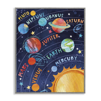 Educational Solar System Framed Giclee Art by Courtney Morgenstern