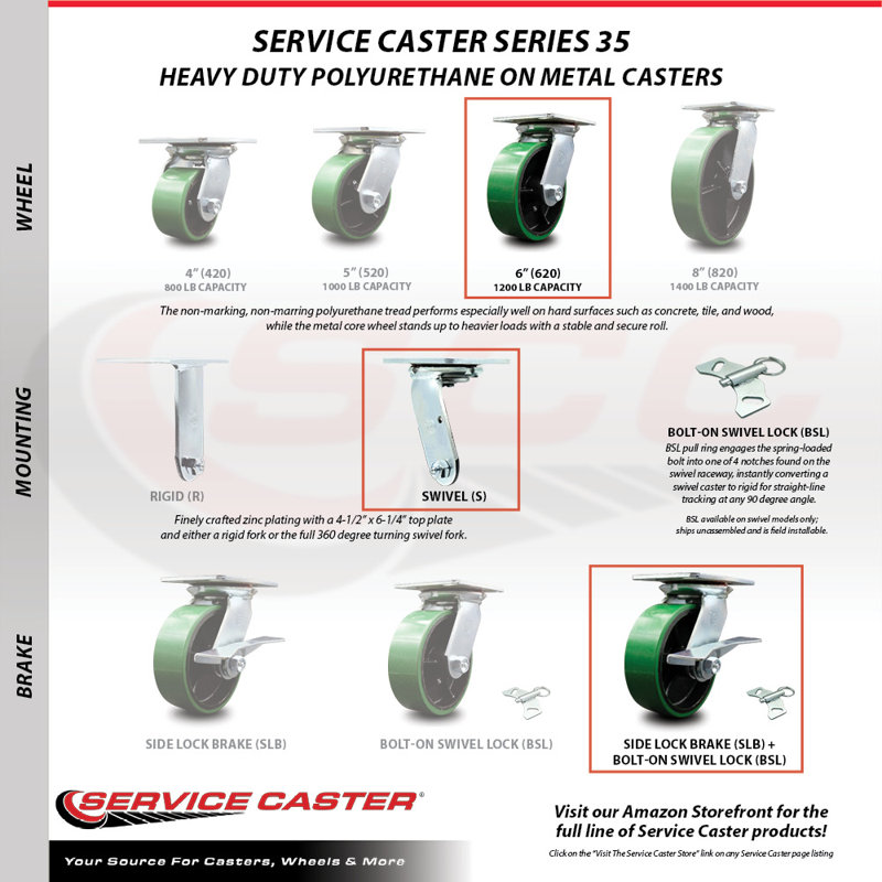 Poly on Cast Iron Caster, Green