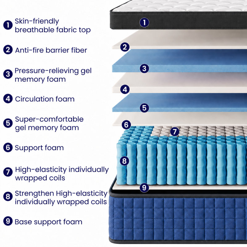 14'' Twin Cooling Gel Memory Foam Hybird Breathable Mattress, 14, Twin