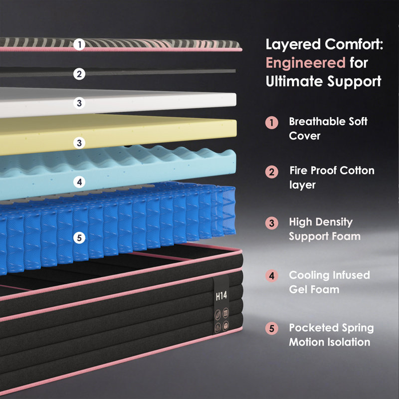 10"/12"/14" Hybrid Mattress, Individually Pocketed Innerspring, Medium Firm (King Sizes Available), King, 10"