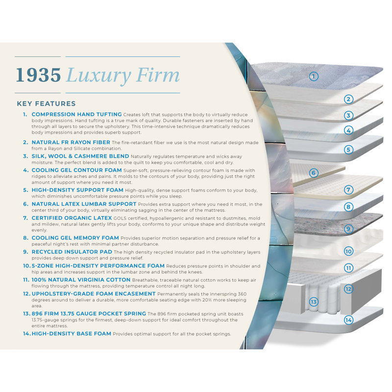 Paramount Sleep 1935 Luxury Firm, Queen