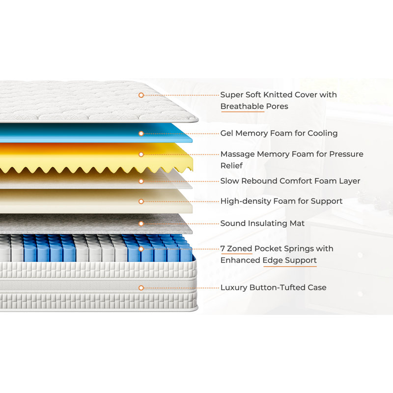 White Noise Pillow Top Foam Mattress, 120*190cm