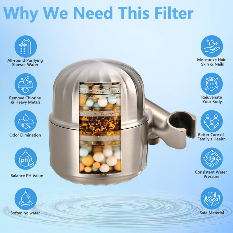 Pomme de douche double avec filtration d'eau, Nickel brossé