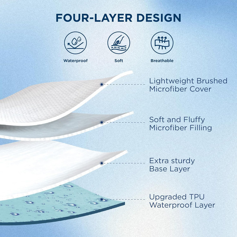 Housse de protection pour matelas imperméable, Grand lit