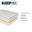 Matelas en mousse à mémoire de forme 8 po Sleep Solutions-1407622728-1457710131