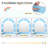 Corner Kids Vanity with Lights, 3 Storage Shelves, 5 Open Compartments, Accessories Blue + White-1070421099