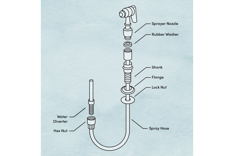 Kitchen Faucet Installation Diagram: Easy Steps to Upgrade Your Sink