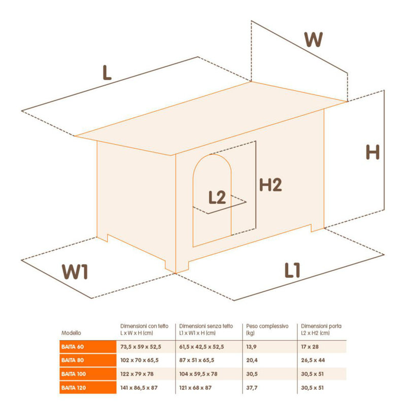 Ferplast Doghouse Lodge Grey, 65.5 cm H 70 cm W x 102 cm L