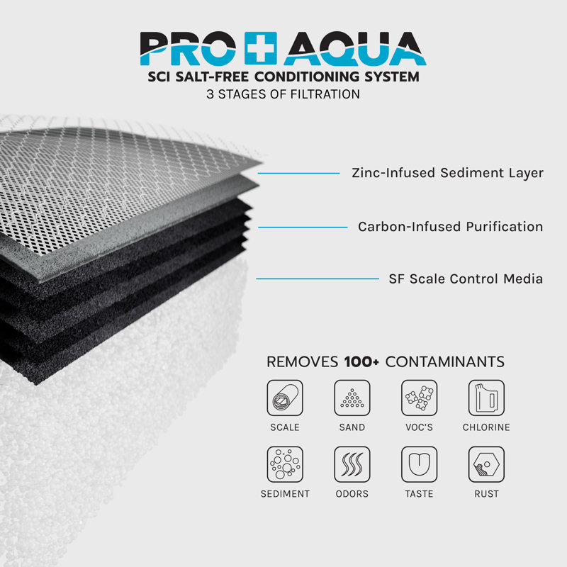 Adoucisseur d'eau sans sel avec système de filtration à une étape Whole House, 20 gallons par minute