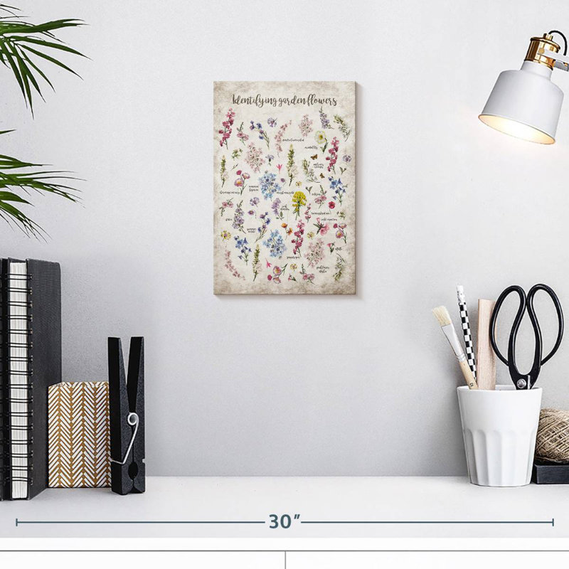 Harnek Flower Identification Chart, 12" H x 8" W