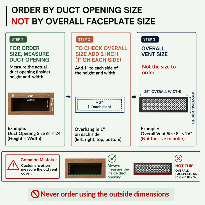 Ouverture de conduit 6 po x 24 po AIR | Couvercle de conduit lourd en aluminium coulé (8 po x 26 po au total) | Thermolaqué