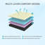 Très grand matelas de 10 pouces - Fabriqué au Japon, infusé de cuivre, double perforé, 7 zones, ajustable au lit, housse bleu-blanc