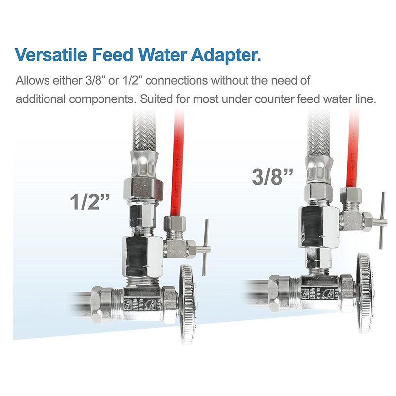 APEC 6-Stage White Reverse Osmosis Water Filtration System