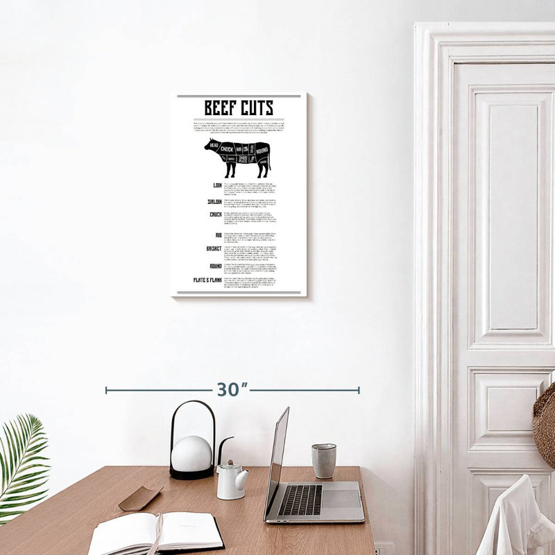 Senne Beef Cuts Chart, 24" H x 16" W