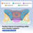 Sleeping Cervical Pillow Ergonomic Memory Foam Neck Support Pillow, Set of 2-852279216-852279217