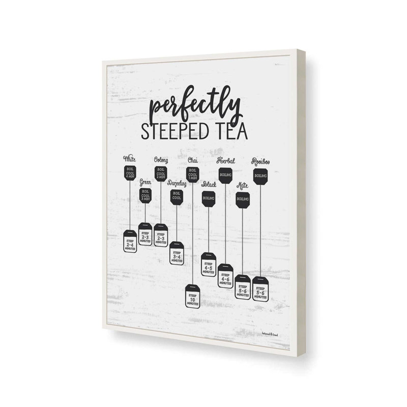 «Perfectly Steeped Tea» par Art texturé, L 18 po x H 24 po, Impression encadrée, Blanc