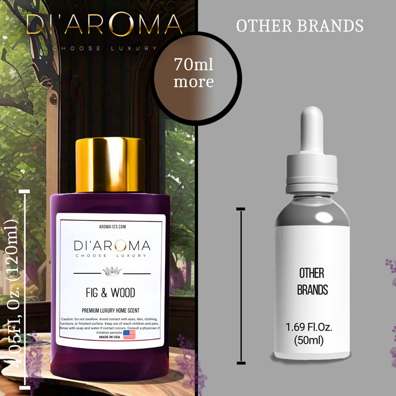 DI'aroma Coco & Peach Aroma Oil Blend Plastic Purple Bottle 120Ml, Royalty Collection, Diffuser Aroma Oil Blends, Waterless Diffuser Oil