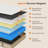 Medium Hybrid Mattress In a Box-1289505530-1289505476