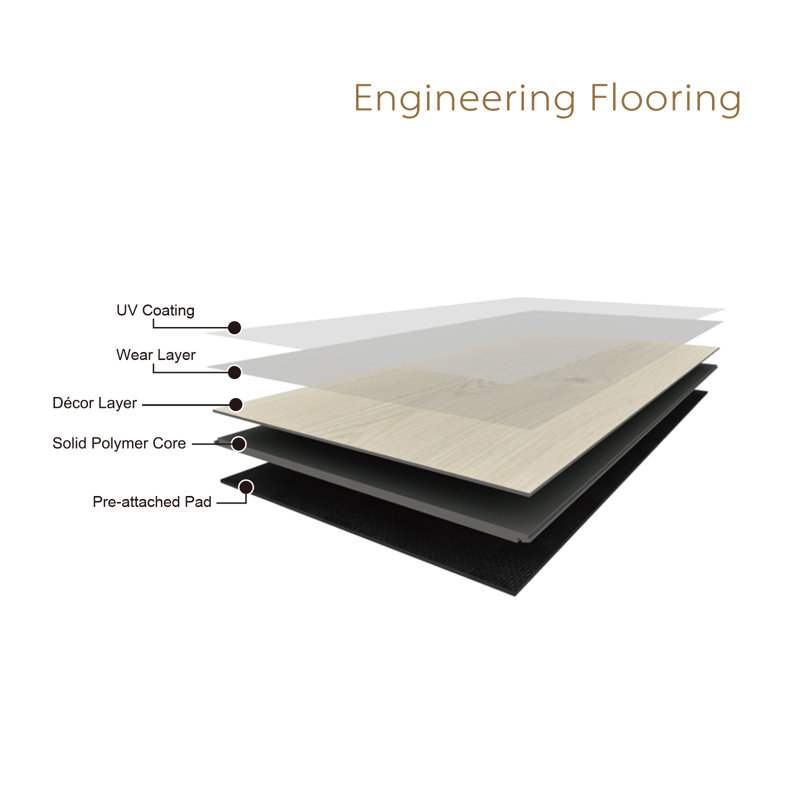 Hayes 7 In. X 48 In. 12mil 5mm Waterproof Rigid Core Luxury Vinyl Plank Flooring, Hayes