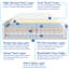 Bowgen Alpen Home Mattress