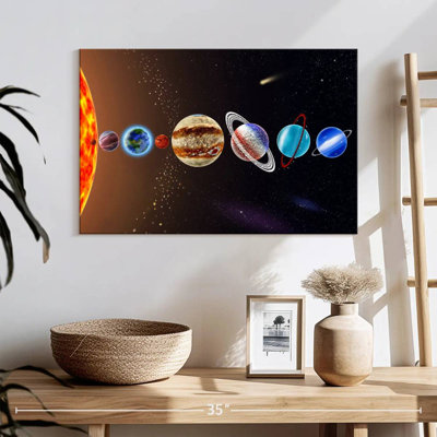 Oberle Planet Alignment