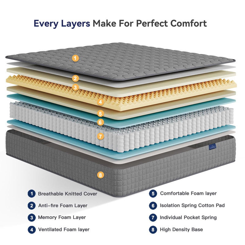 Matelas hybride multicouche de 10 pouces - Conception ergonomique avec mousse à mémoire de forme et ressorts ensachés, sensation de fermeté moyenne, gris