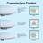 Harrigan Memory Foam Cooling Bed Pillow Firm Support with Cooling Technology, Washable System