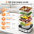 5-Tray Food Dehydrator, Adjustable Temperature 95–165°F, Bpa-Free Stackable Trays, Compact Fruit & Jerky Dehydrator With Transparent Design For Home Use
