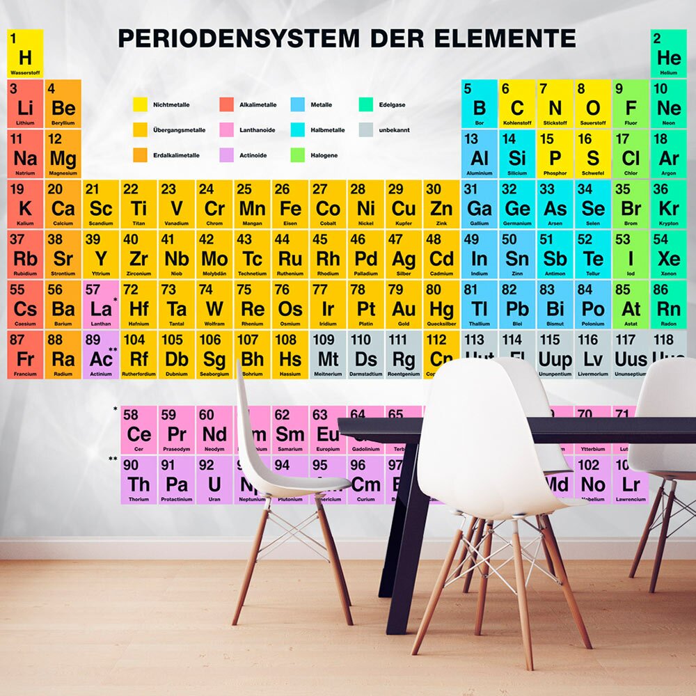 Fototapete Periodensystem 2,1 m x 300 cm