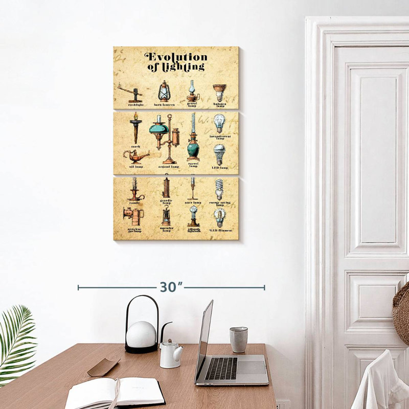 Senne Evolution Of Lighting Chart, 32" H x 20" W