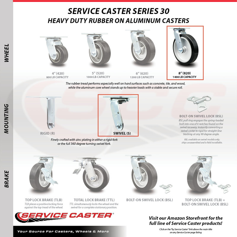 Caoutchouc sur roulettes en aluminium