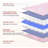 Weighted Throw Blanket-1127764655-1127764653-1130710313