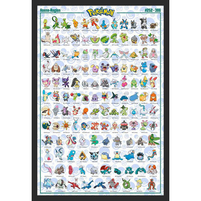 " Pokemon - Hoenn Characters "