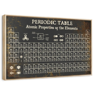 Periodic Table II
