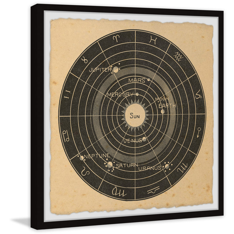 Zodiac Planets - Single Picture Frame Print, 61cm H x 61cm W x 3.81cm D