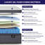 Matelas hybride de fermeté moyenne de 25 cm (10 po) avec mousse à mémoire de forme infusée de gel rafraîchissant, soutien à 7 zones, plus de 940 ressorts ensachés, soulagement des points de pression, isolation des mouvements et soutien renforcé des bords-679747531-679747530